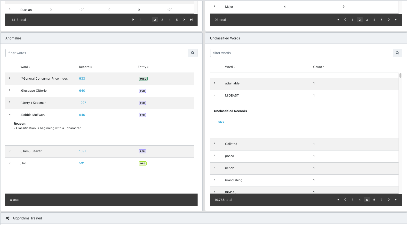 Welcome to Acharya: A Data Centric MLOps suite for Named Entity Recognition